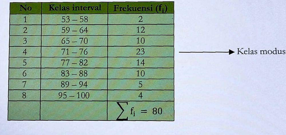 contoh soal statistika (Dasar-Dasar Statistika/Marianne Reynelda)