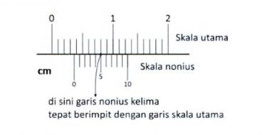 contoh soal jangka sorong (Google Books/Yuni Melfia)