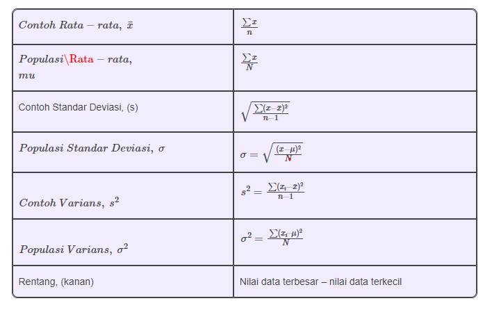 rumus statistika (Dok. BY JU'S.com)