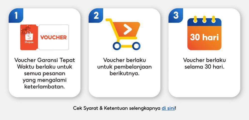 Ilustrasi voucher garansi tepat waktu (dok.istimewa)