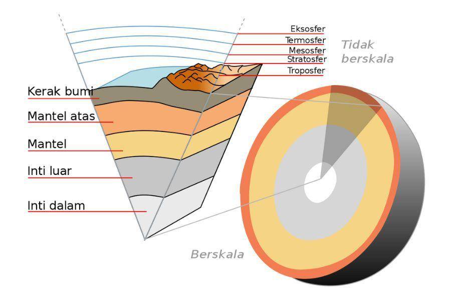 ilustrasi lapisan bumi (commons.wikimedia.org/Exagren)
