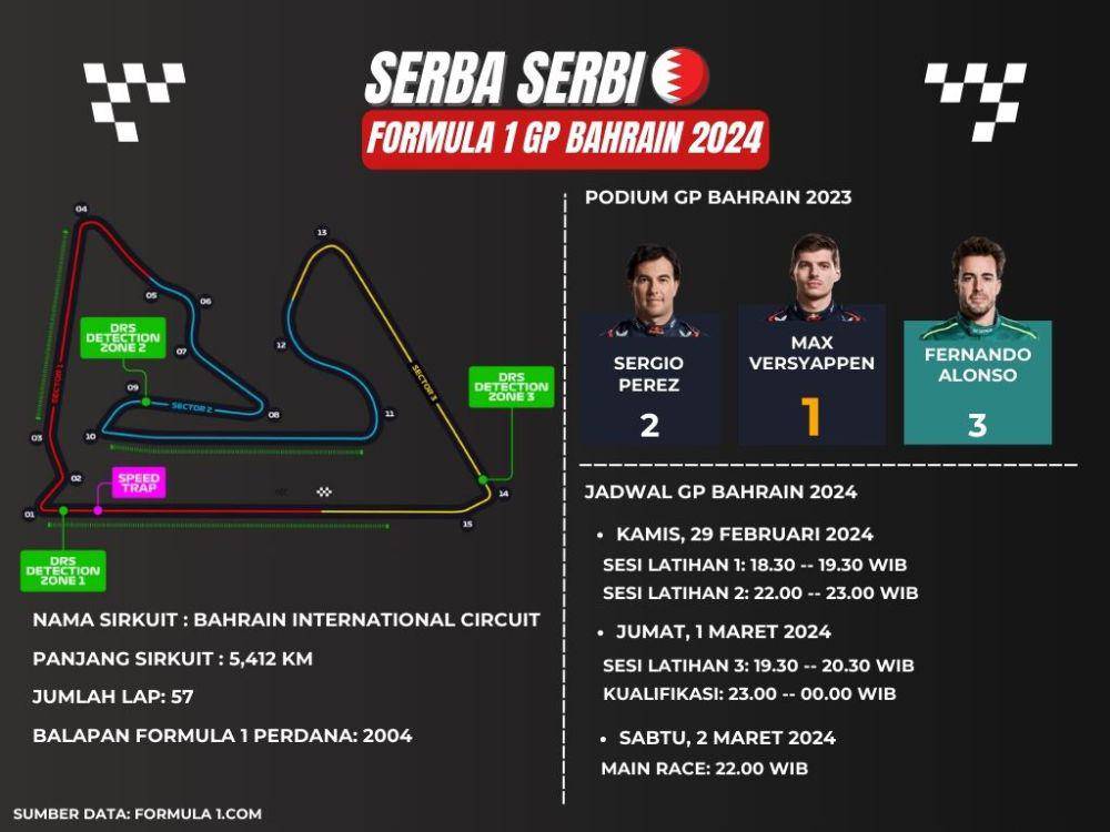 Serba-serbi Formula 1 GP Bahrain 2024 (formula1.com)