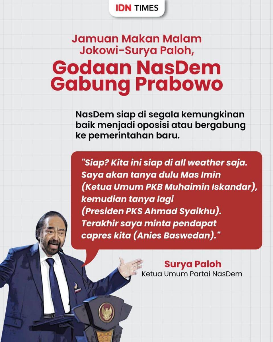 Infografis NasDem gabung Prabowo. (IDN Times/Aditya Pratama)