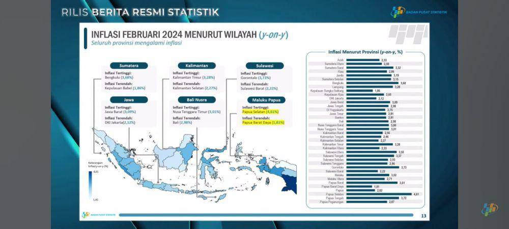 Inflasi BPS Februari 2024. (Dok/Youtube BPS)