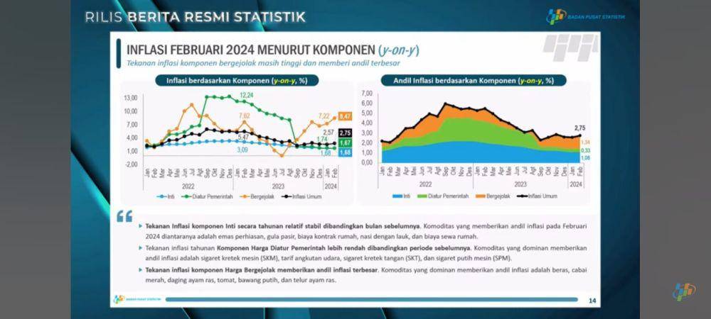 Inflasi BPS Februari 2024. (Dok/Youtube BPS)