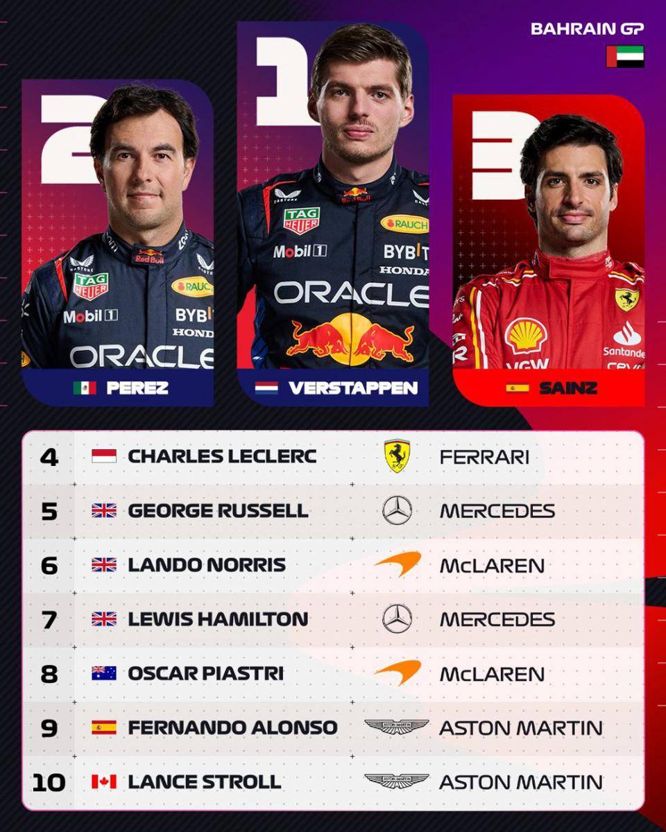10 besar pembalap usai balapan Formula 1 GP Bahrain 2024 (twitter.com/F1)
