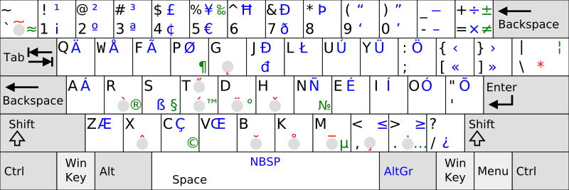 Susunan keyboard Colemak (commons.wikimedia.org/Yes0song)