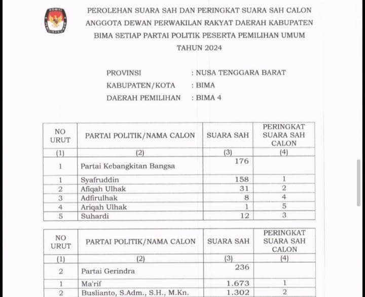 Tangkapan layar rekapan dapil 4