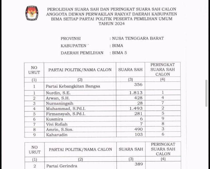 Tangkapan layar rekapan dapil 5