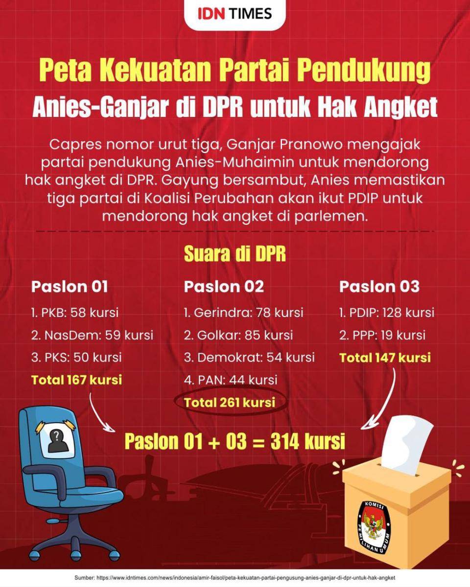 Peta kekuatan partai pro dan kontra hak angket (IDN Time/Aditya Pratama)