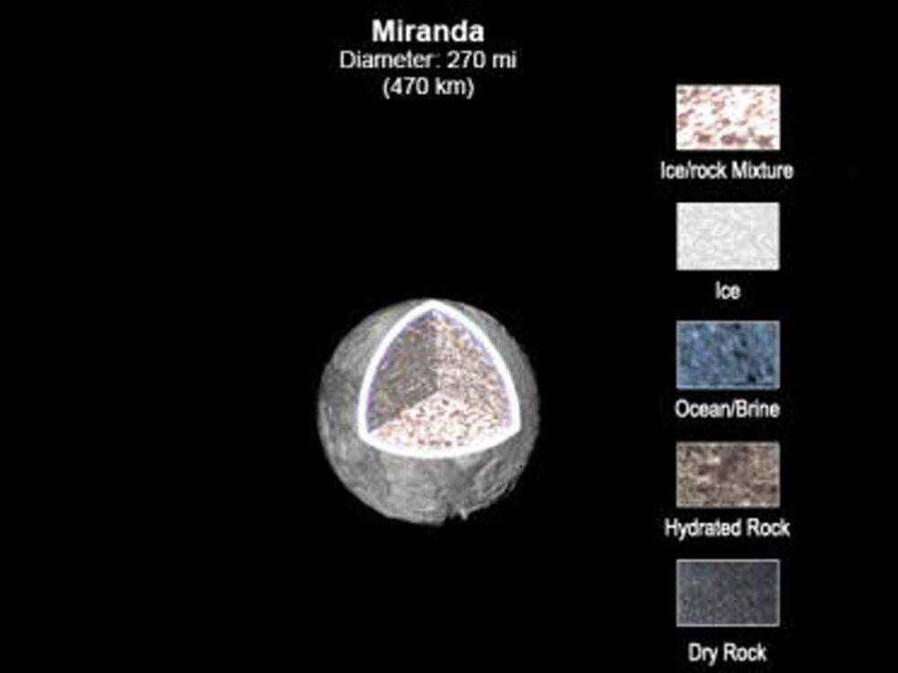 ilustrasi struktur Miranda (NASA/JPL-Caltech)