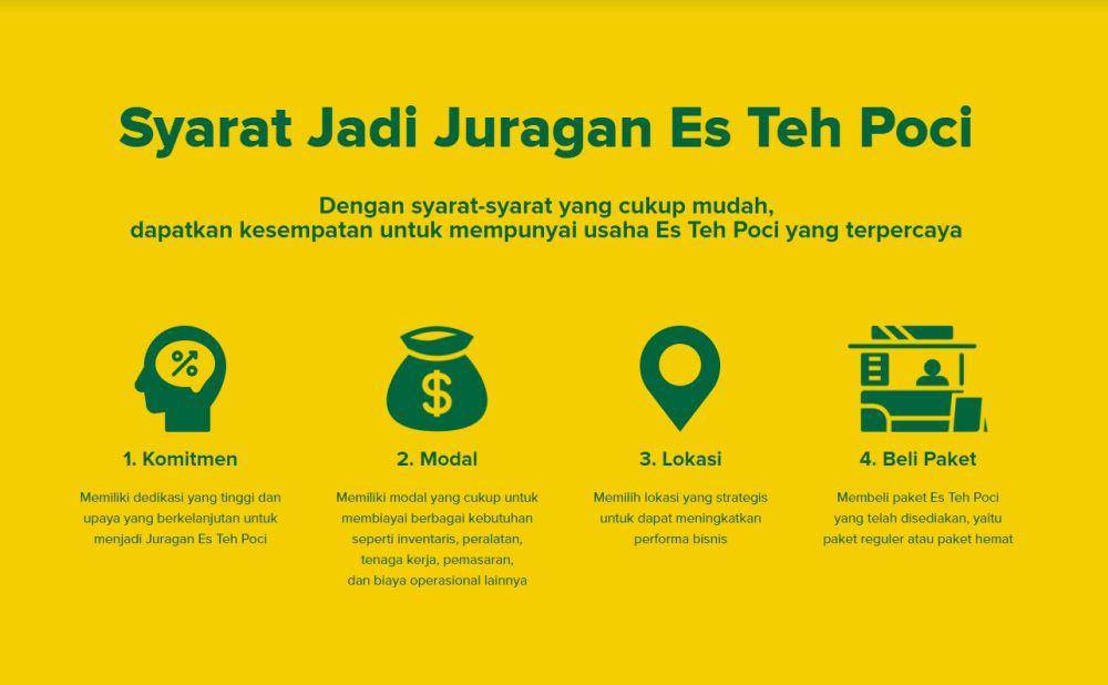 Syarat franchise Es Teh Poci (estehpoci.id)