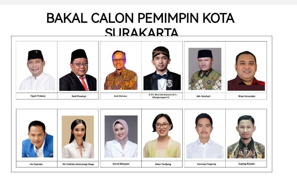 Kaesang hingga Anak Akbar Tanjung Masuk 12 Kandidat Pengganti Gibran