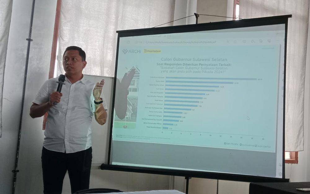 CEO lembaga survei Archi, Mukhradis Hadi Kusuma memaparkan elektabilitas kandidat calon Gubernur Sulsel. (Dok. Istimewa)