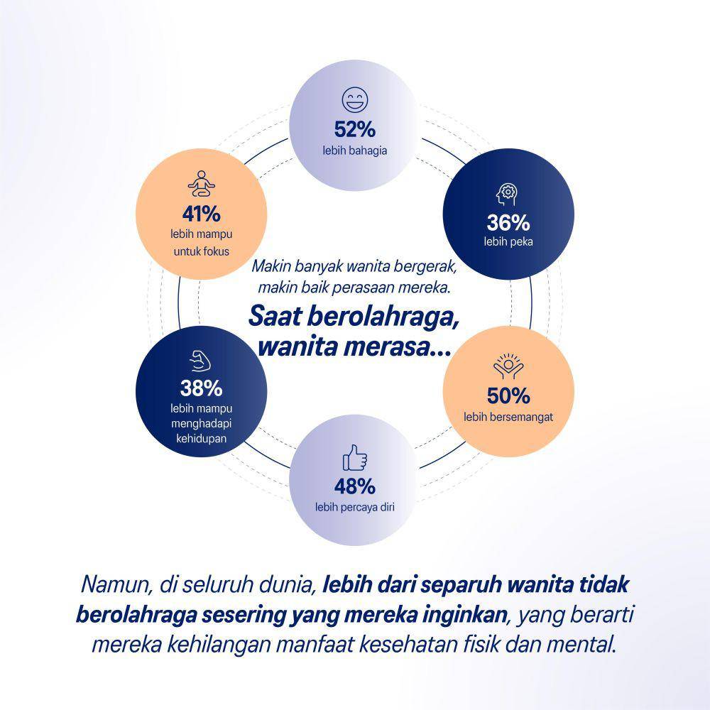 Dok. ASICS