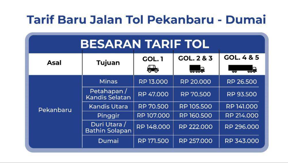Ini tarif baru Tol Pekanbaru-Dumai (IDN Times/ dok hutama karya)