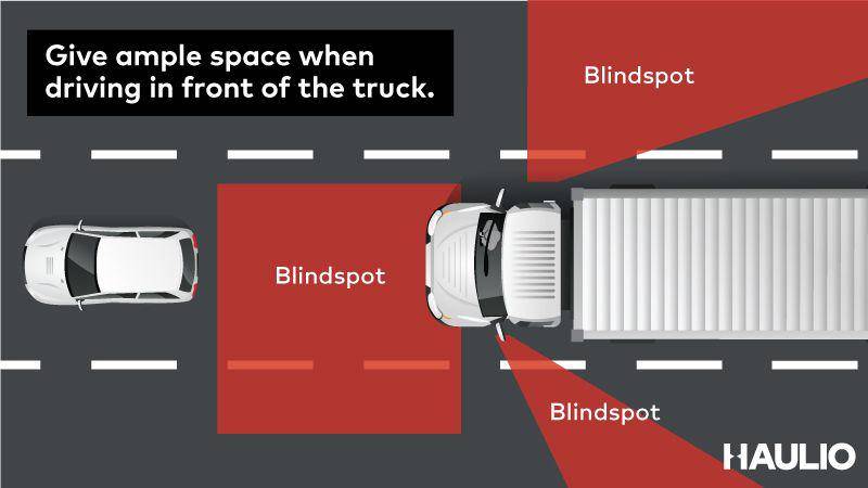 Grafis ilustrasi blindspot pada truk (haulio.io)