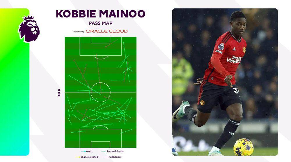 peta operan Kobbie Mainoo kontra Everton pada pekan ke-13 EPL (premierleague.com)