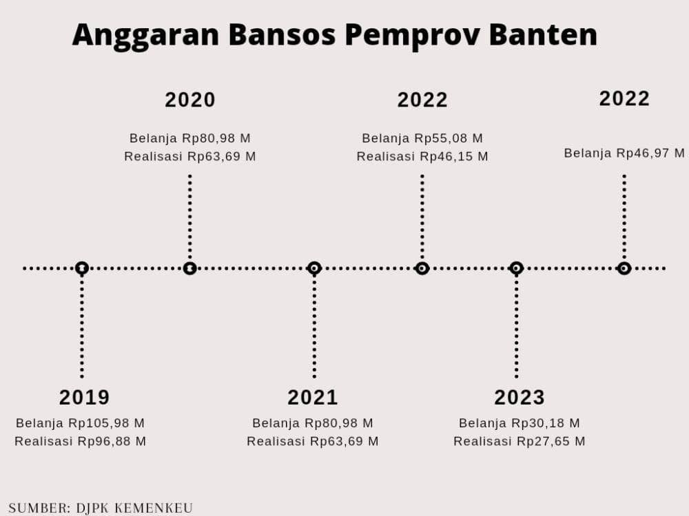 IDN Times/Muhamad Iqbal
