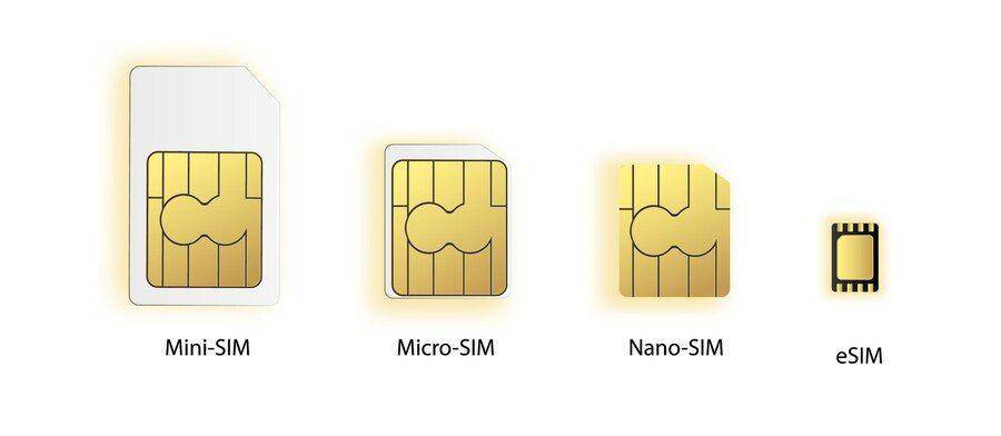 ilustrasi perbedaan kartu SIM (Freepik.com/yuriizasimov)