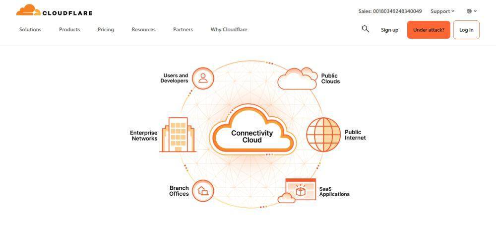 Cloudflare (dok. Cloudflare)