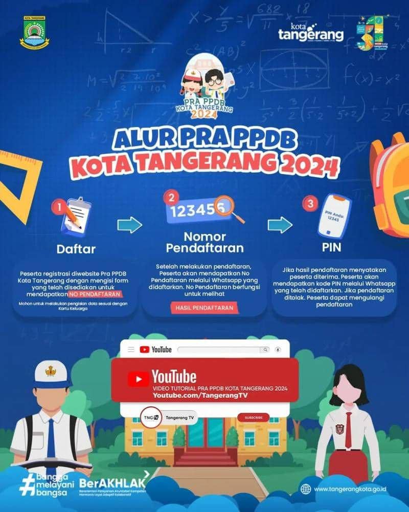 Dok. Pemkot Tangerang