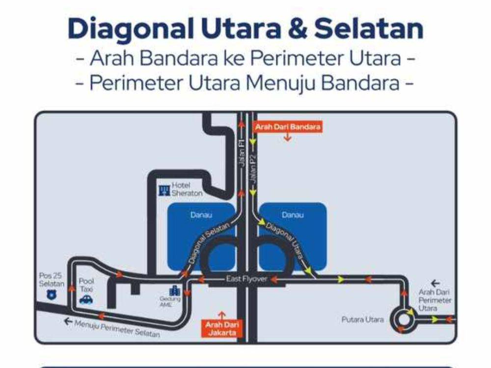 Dok. Bandara Soetta