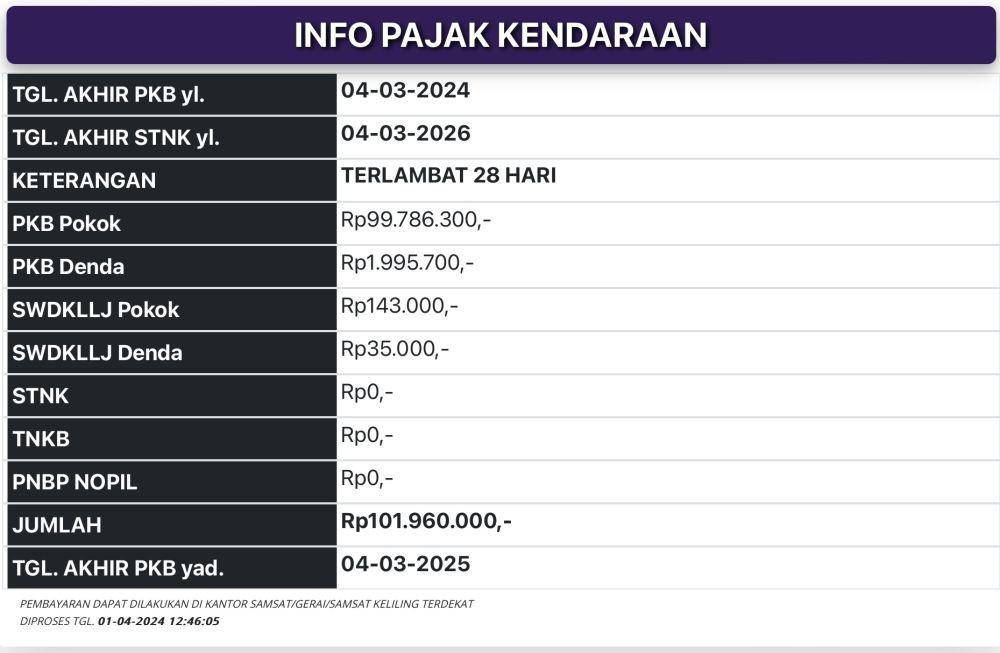 Info pajak kendaraan bermotor (PKB) Sandra Dewi. (dok. Website Info PKB Banten)
