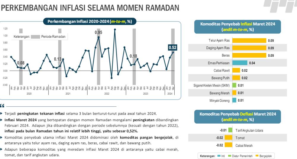 Konferensi Pers BPS edisi Maret . (Dok/Screenshot Situs Resmi BPS)