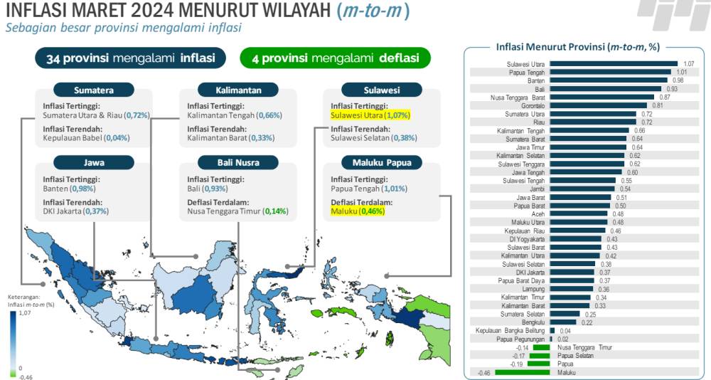 Konferensi Pers BPS edisi Maret . (Dok/Screenshot Situs Resmi BPS)