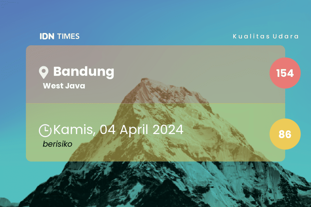 Kualitas Udara Kota Bandung Sepekan Terakhir