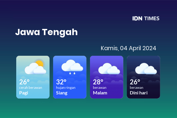 Cuaca Hari Ini 4 April 2024: Surakarta Berawan Sepanjang Hari