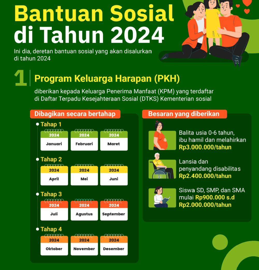 kementrian sosial