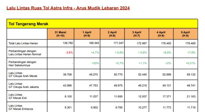 AstraInfra Toll Road Tangerang-Merak