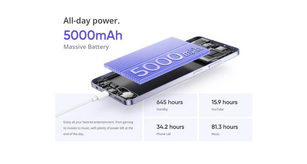 potret baterai realme 12x 5G (realme.com)