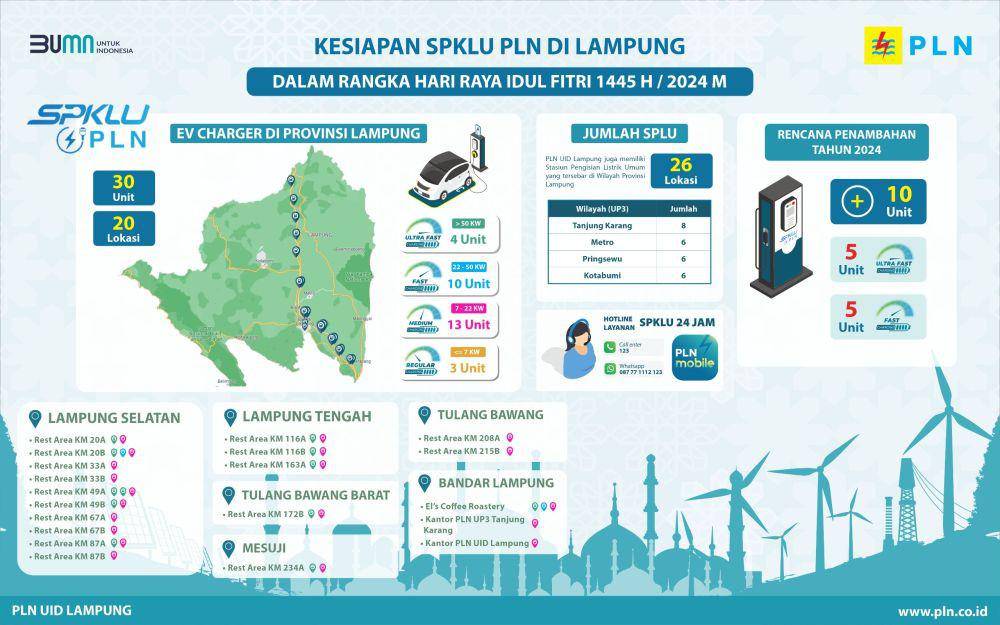 Ilustrasi grafis kesiapan layanan SKPLU PLN UID Lampung. (Dok. PLN UID Lampung).