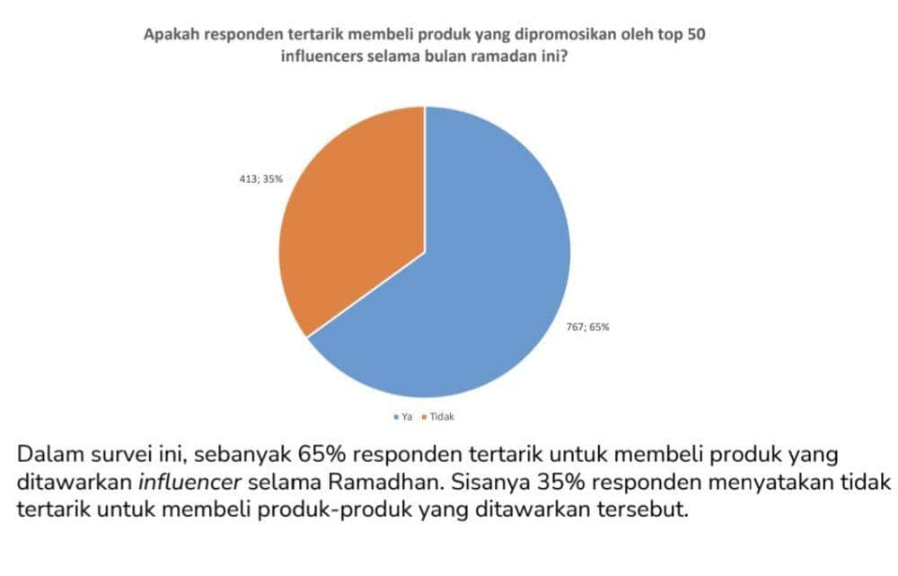 Hasil riset Jangkara dan Jakpat (Dok Jangkara dan Jakpat )