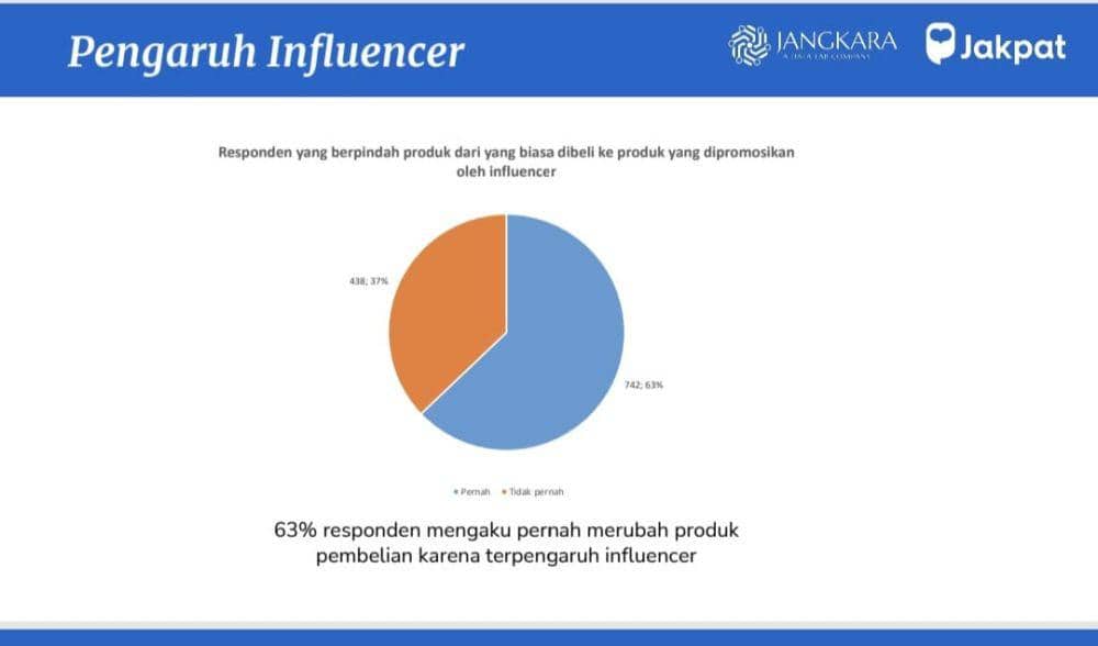 Hasil riset Jangkara dan Jakpat (Dok Jangkara dan Jakpat)