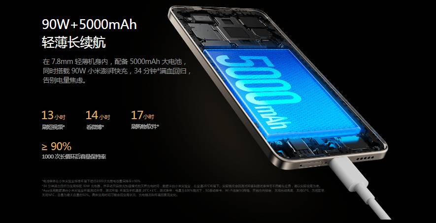 informasi kapasitas baterai dan dukungan pengisian daya Xiaomi Redmi Turbo 3 (mi.com)