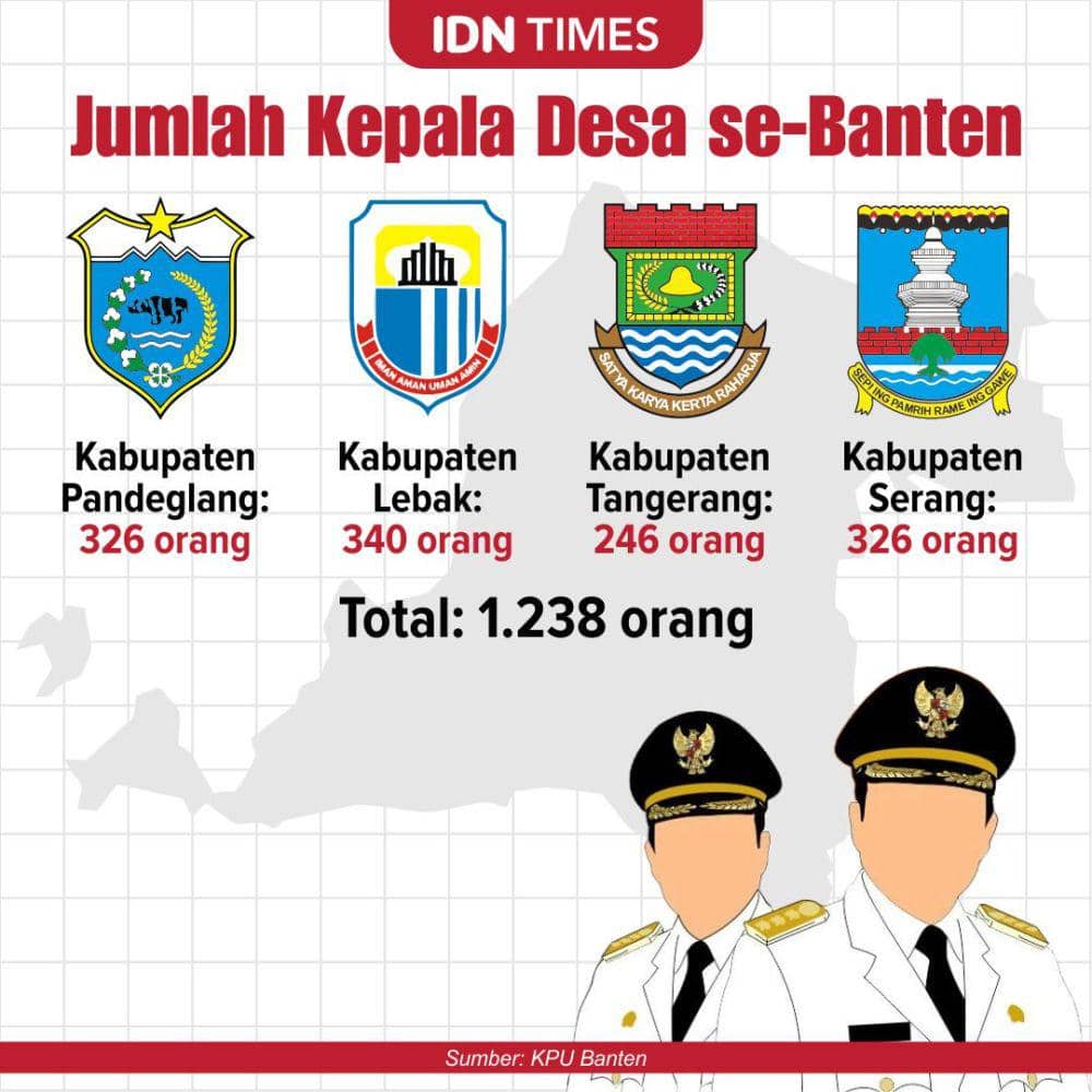 Infografis kepala desa di Banten (IDN Tiimes/M Shakti)