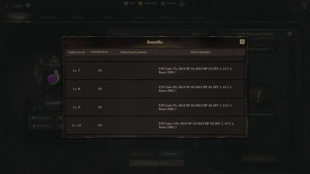 level Guild di Night Crows (dok. Wemade Connect/Night Crows)