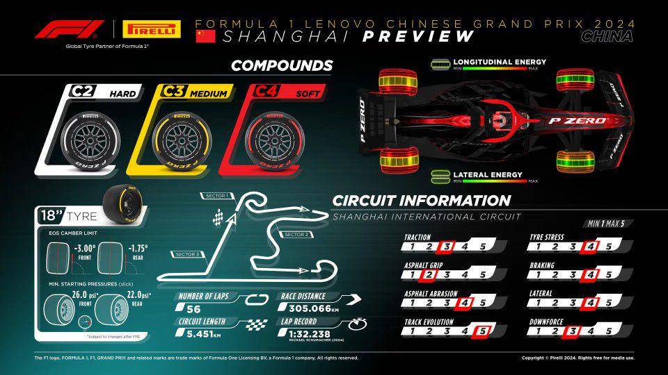 infografis alokasi ban dan karakteristik Shanghai International Circuit untuk GP China 2024. (formula1.com)