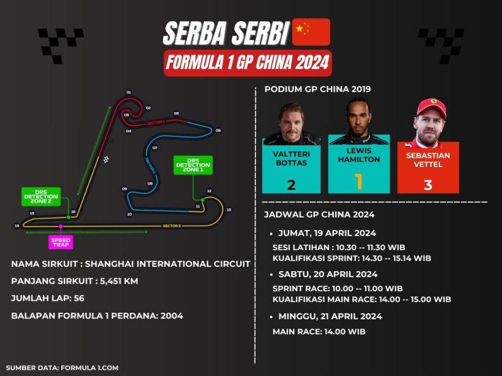 infografis serba-serbi Formula 1 GP China 2024 (formula1.com)
