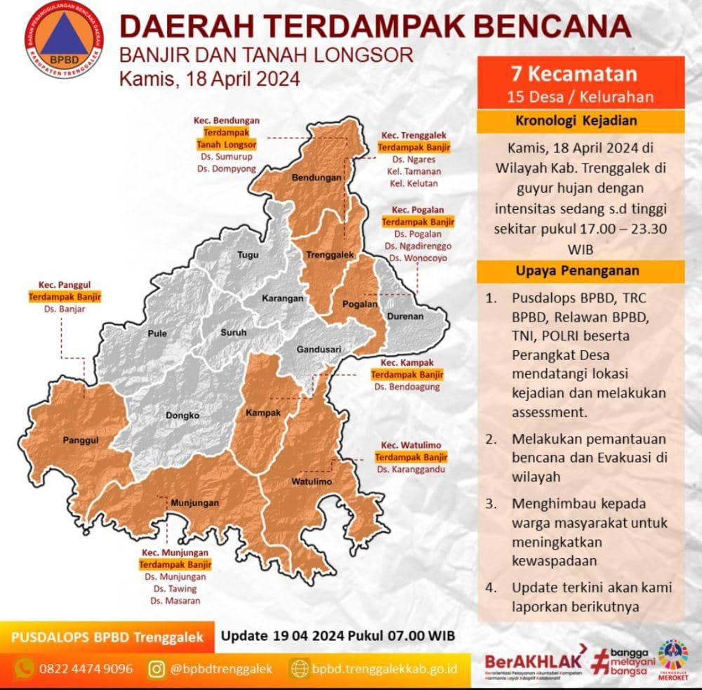 15 Desa di 7 Kecamatan di Trenggalek Terdampak Banjir