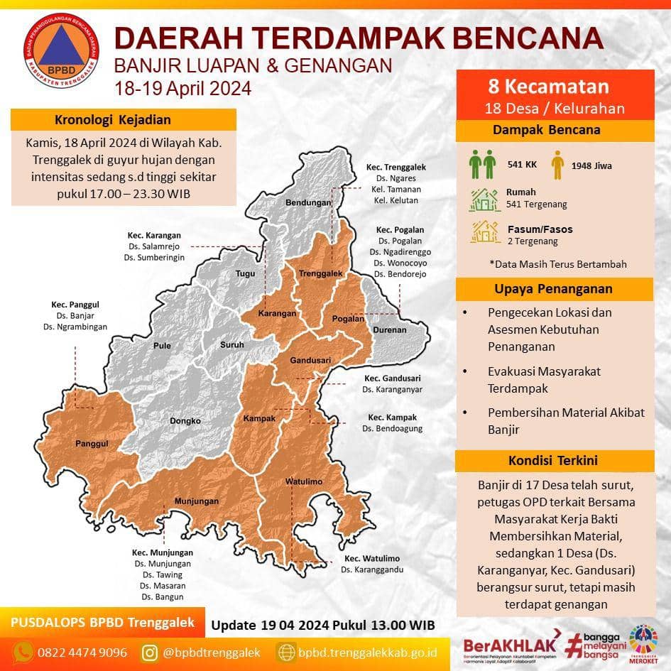 Data daerah terdampak banjir dan longsor di Trenggalek. IDN Times/ istimewa