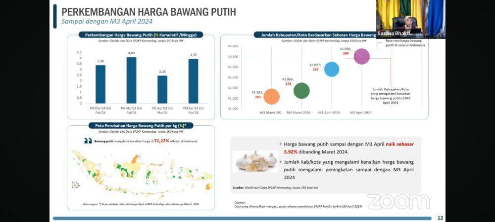 Perkembangan harga bawang putih di pekan ketiga April. (Dok/Screenshot BPS)