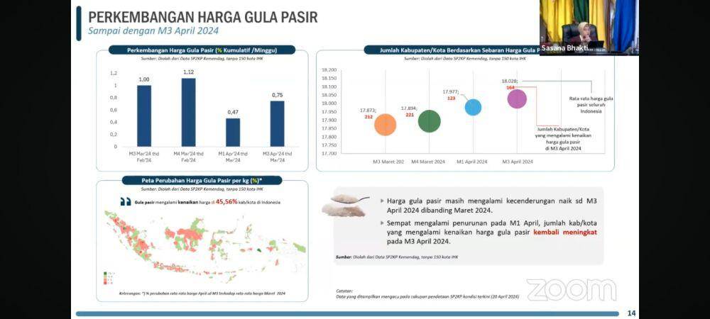 Harga gula pasir di minggu ketiga April. (Dok/Screenshot paparan BPS).