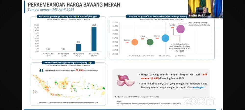 Perkembangan harga bawang merah di pekan ketiga April. (Dok/Screenshot BPS)