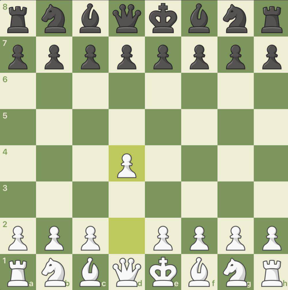 Queen's Pawn Game (chess.com)