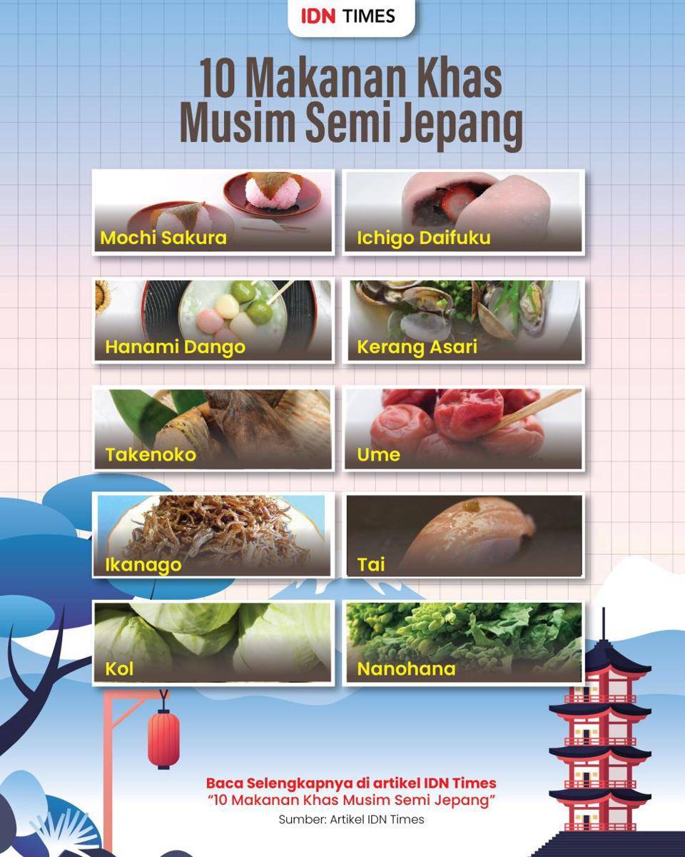 Infografis makanan khas musim semi Jepang (IDN Times/Aditya Pratama)